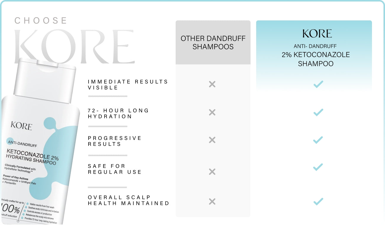Kore Anti Dandruff Hydrating Shampoo