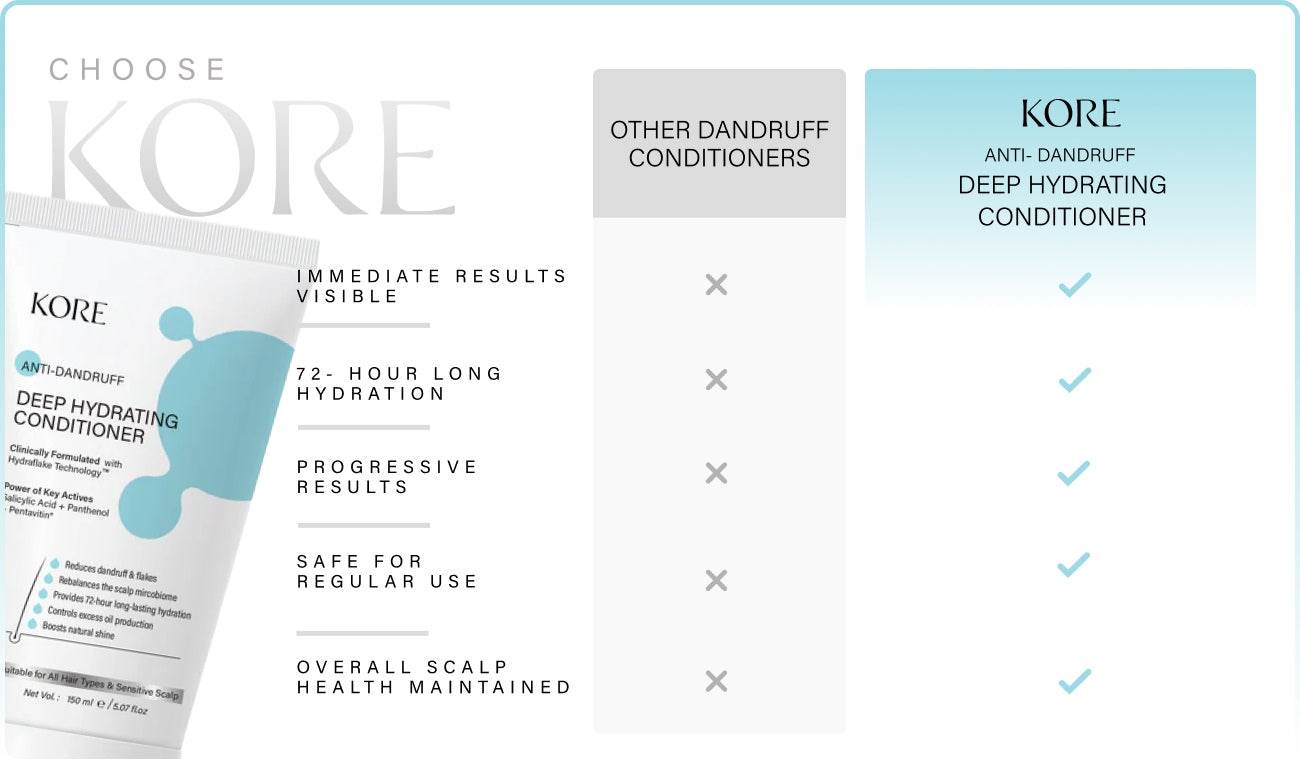 Anti-dandruff Deep-Hydratiing Conditioner