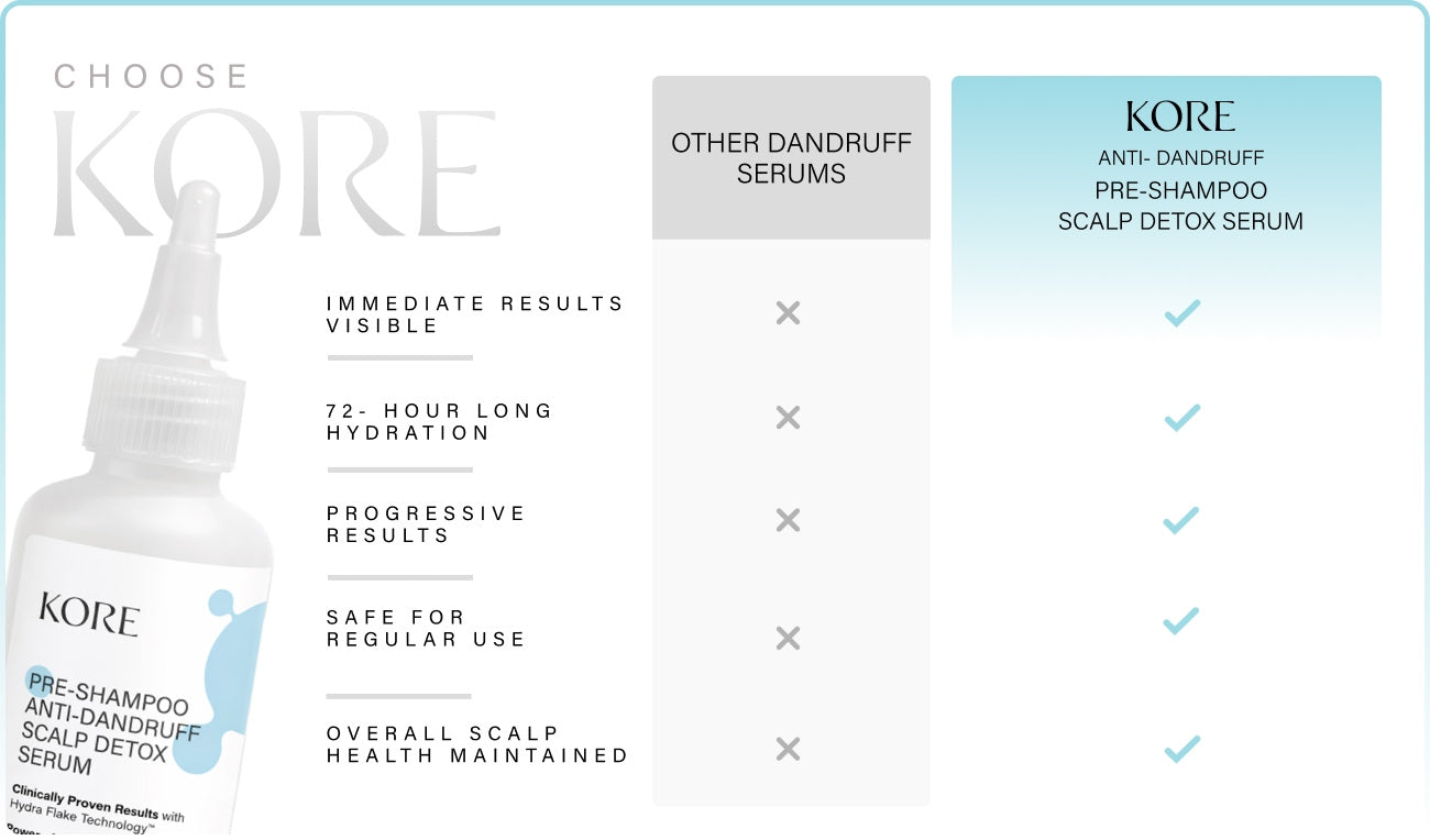 Pre-Shampoo Anti-Dandruff scalp Detox Serum