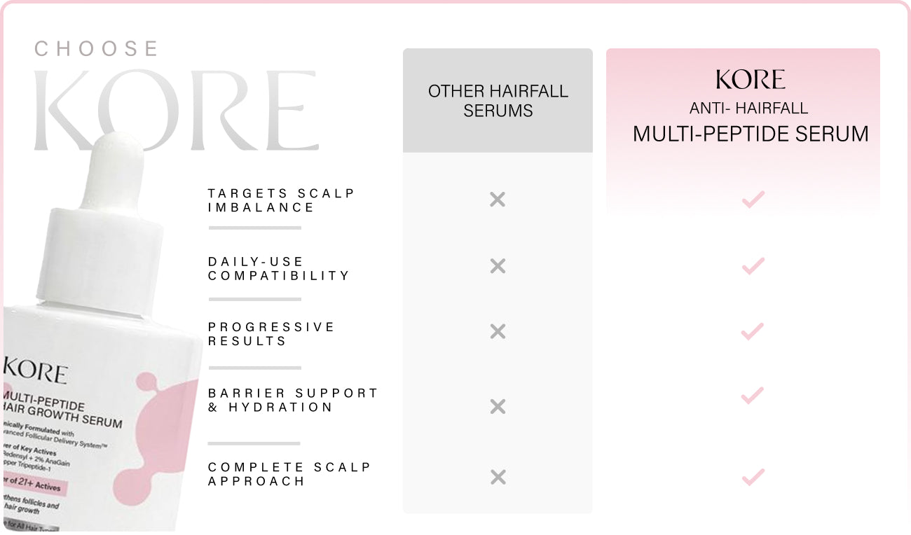 Multi-peptide Hair Growth Serum