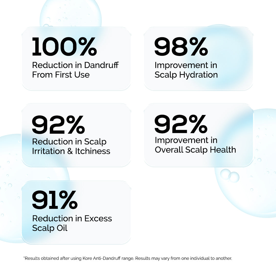 KORE Anti-Dandruff 2% Ketoconazole Hydrating Shampoo