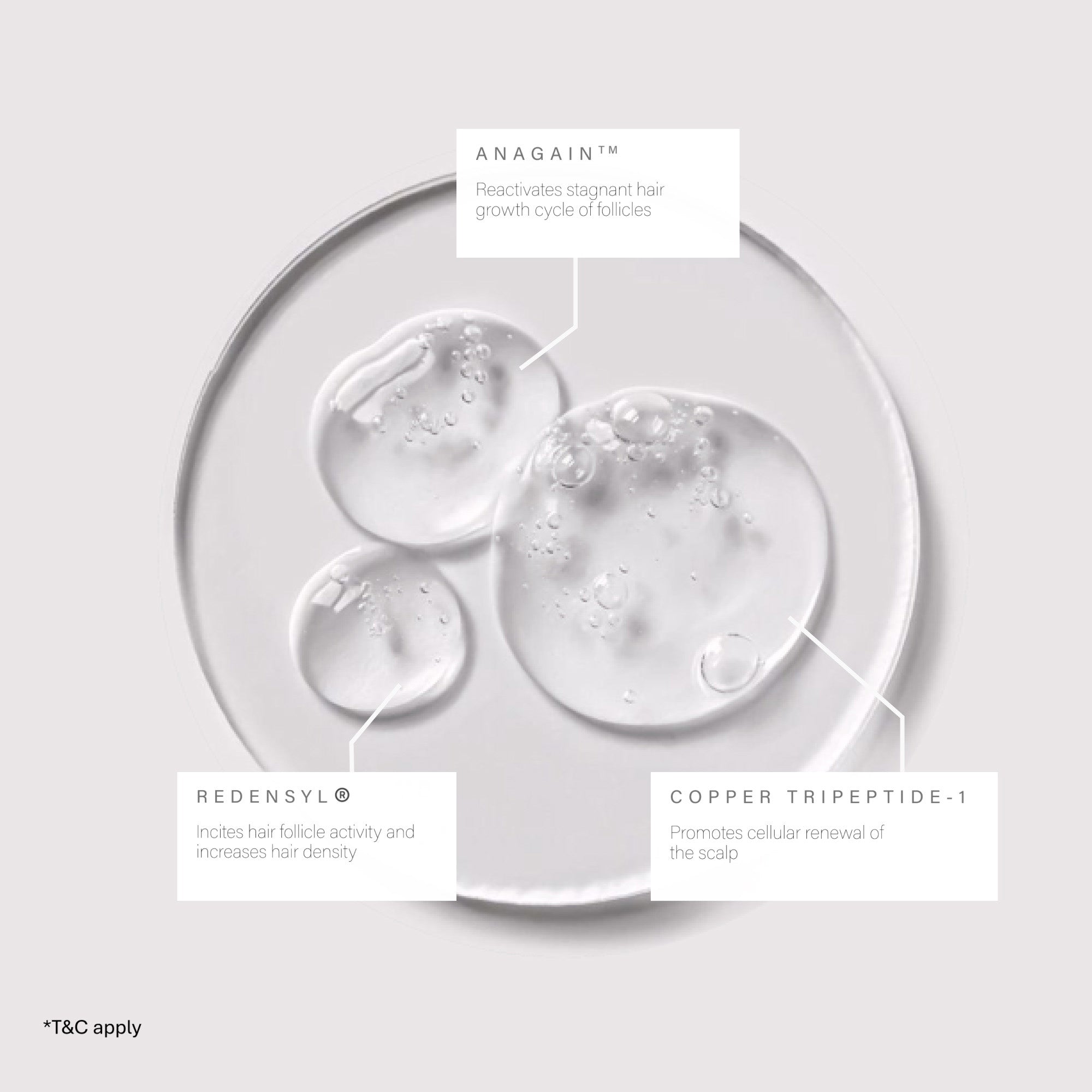 Multi-peptide Hair Growth Serum