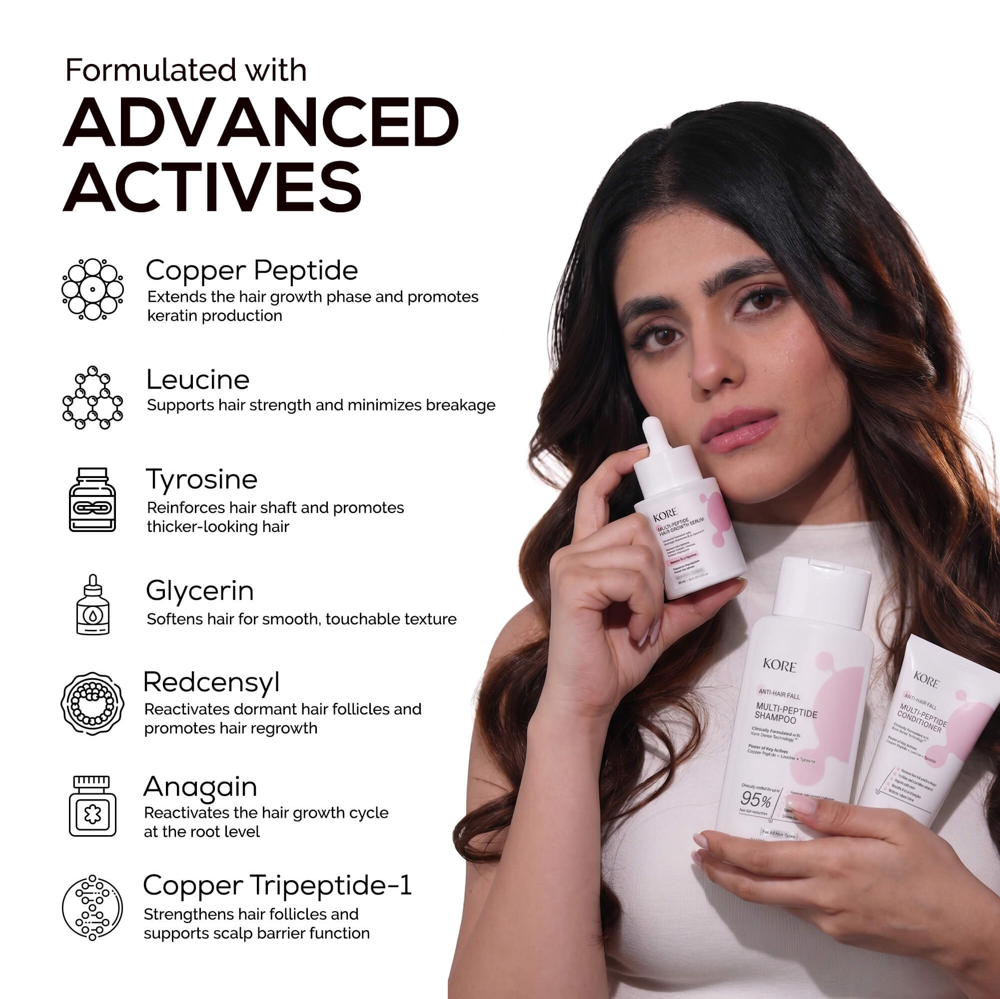 KORE Anti Hairfall Multi-Peptide Hair Growth Serum + Shampoo + Conditioner Trio