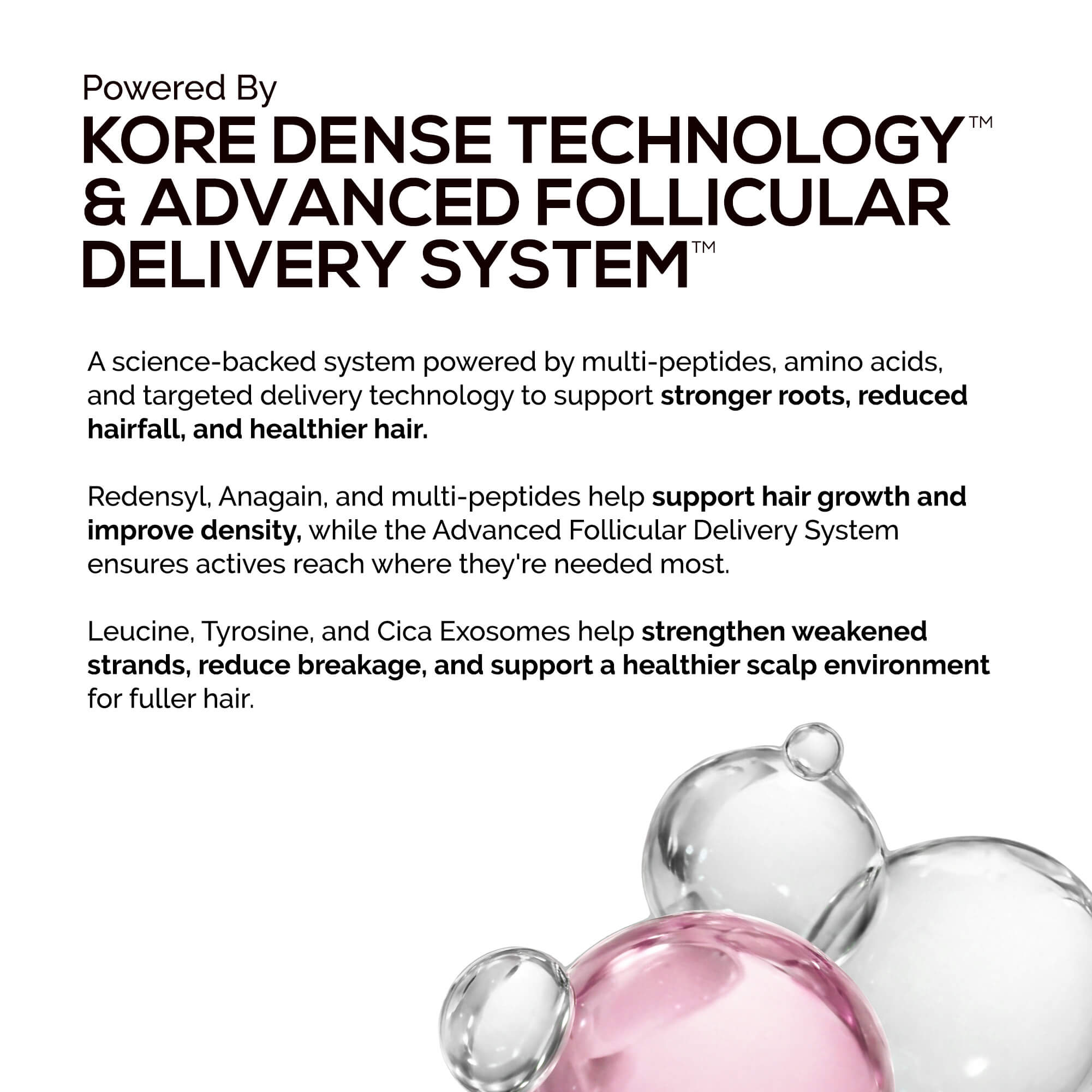 KORE Anti Hairfall Multi-Peptide Hair Growth Serum + Shampoo + Conditioner Trio