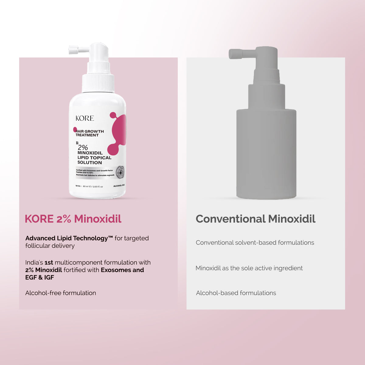 KORE Hair Growth Treatment | 2% Minoxidil Lipid Topical Solution | 60 ml