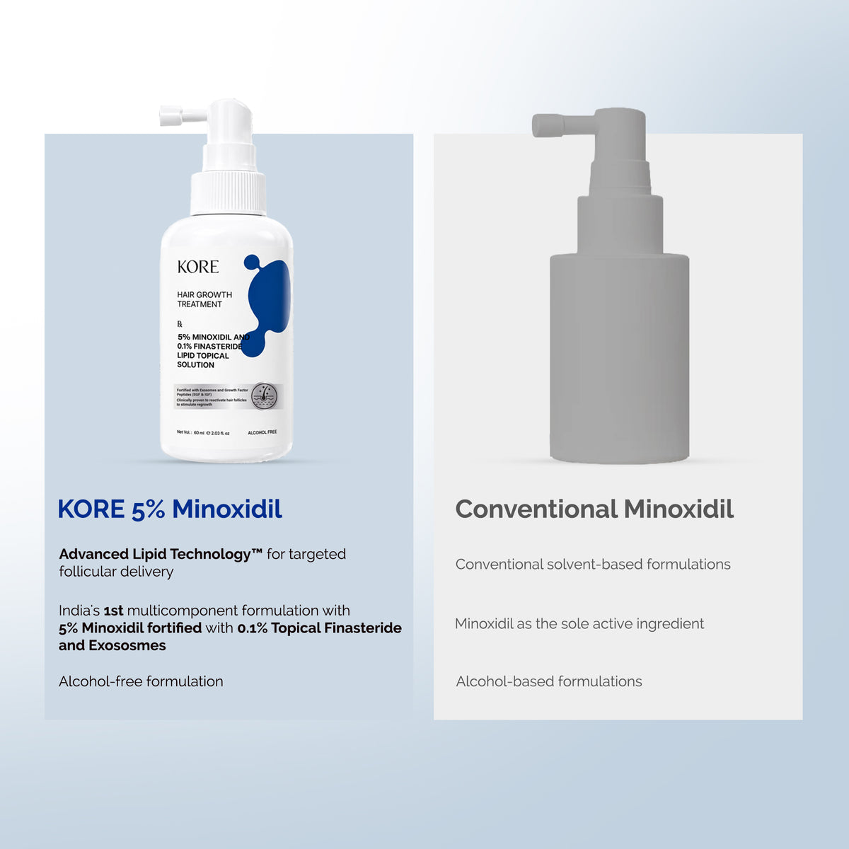 KORE 5% Minoxidil and 0.1% Finasteride Lipid Topical Solution