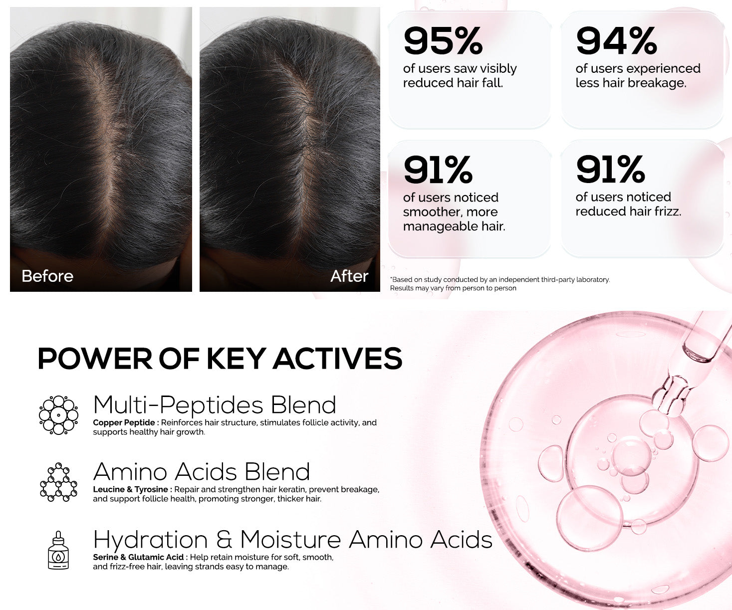 KORE Anti-Hairfall Conditioner | Powered with KORE Dense Technology | Copper Peptide, Leucine & Tyrosine | Reduces Hair Fall, Breakage & Frizz | Strengthens Hair & Adds Shine | For Men & Women | 150 ml