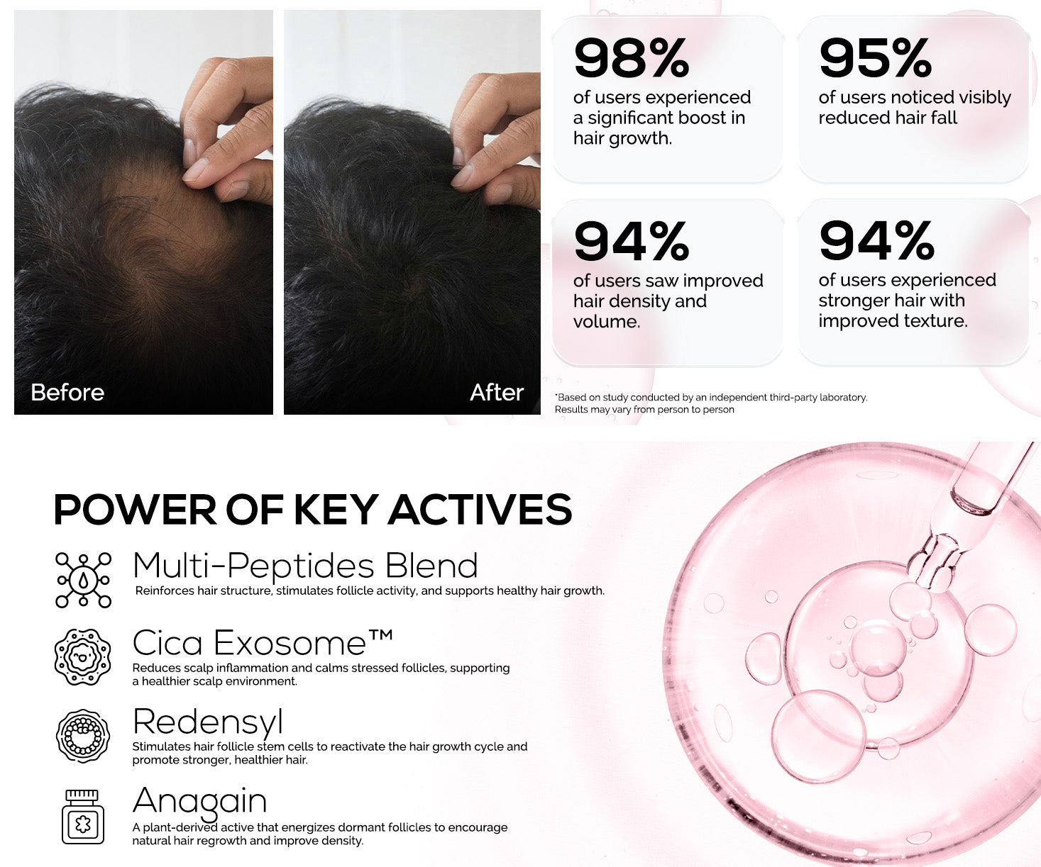 KORE Multi-Peptide Hair Growth Serum