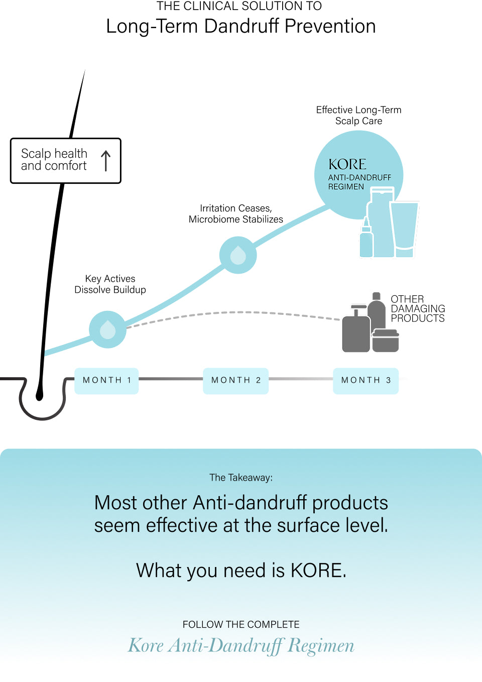 Anti-dandruff Deep-Hydratiing Conditioner